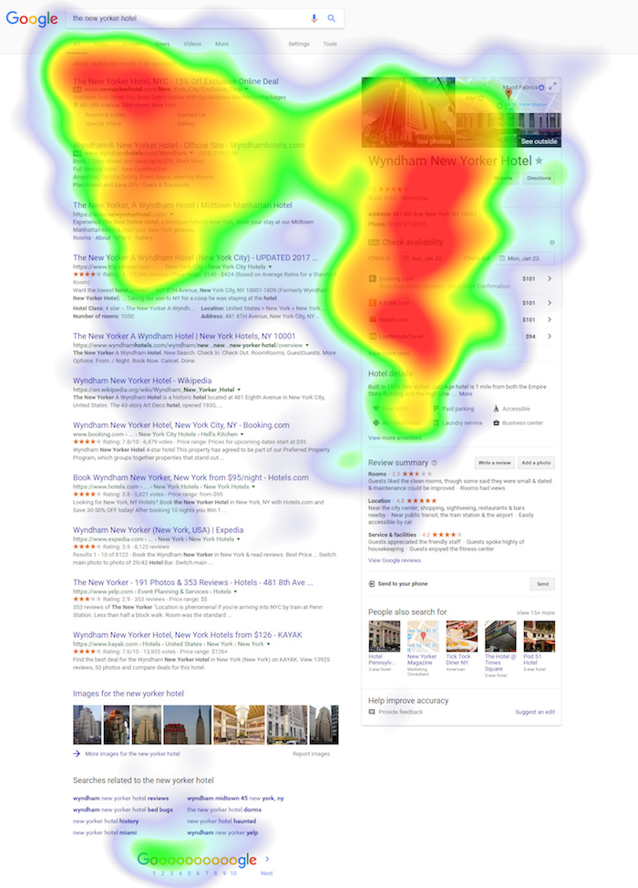 Heat map shows how PPC Helps Rankings